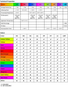 Fluorescent Pigments - Arcacolours