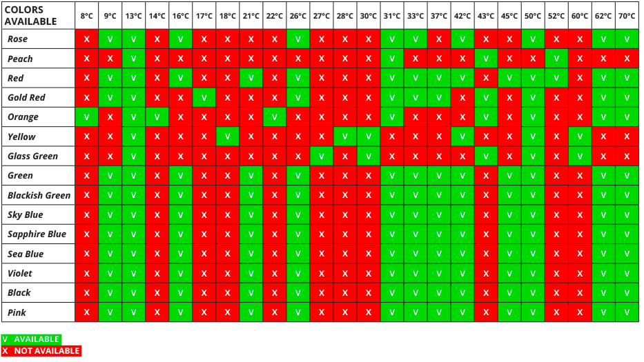 thermochromic-pigments-table2 - Arcacolours